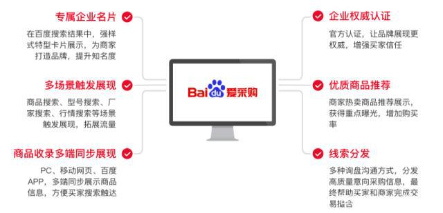 百度爱采购六大权益是什么？对商家有什么用？(图2)