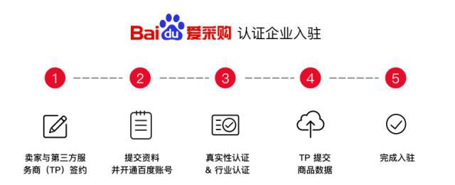 百度爱采购六大权益是什么?对商家有什么用?(图1)